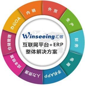 做好外貿，企業管理軟件選擇至關重要