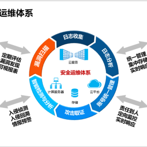 企業(yè)信息化管理與提升 現(xiàn)代企業(yè)管理服務(wù)的核心引擎